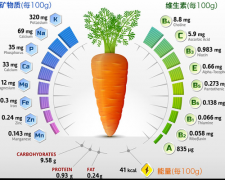 维生素仪厂家谈有必要补充维生素吗